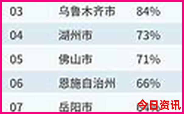 中国最美100个地方